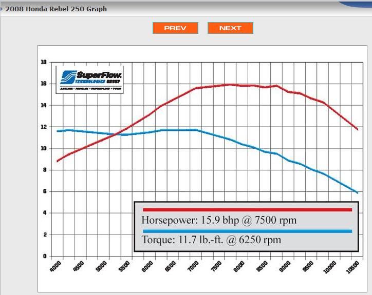 Honda fit power curve #3