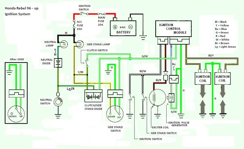 Honda rebel 250 electrical schematic #6