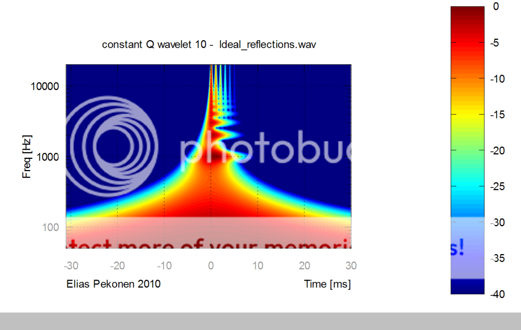 Ideal_reflections_50-20kHz_constantQwavelet10.png