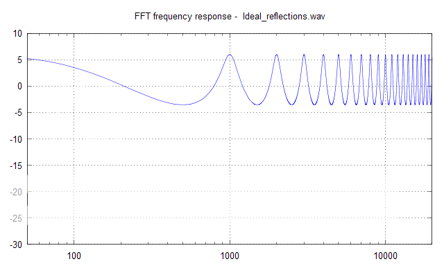 Ideal_reflections_FFT_freq_response.png