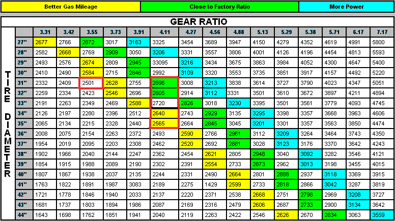 Ford 9 inch gear ratios chart #10