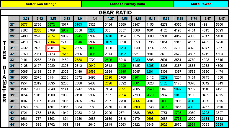 How To Calculate Quick Change Gear Ratio Haiper